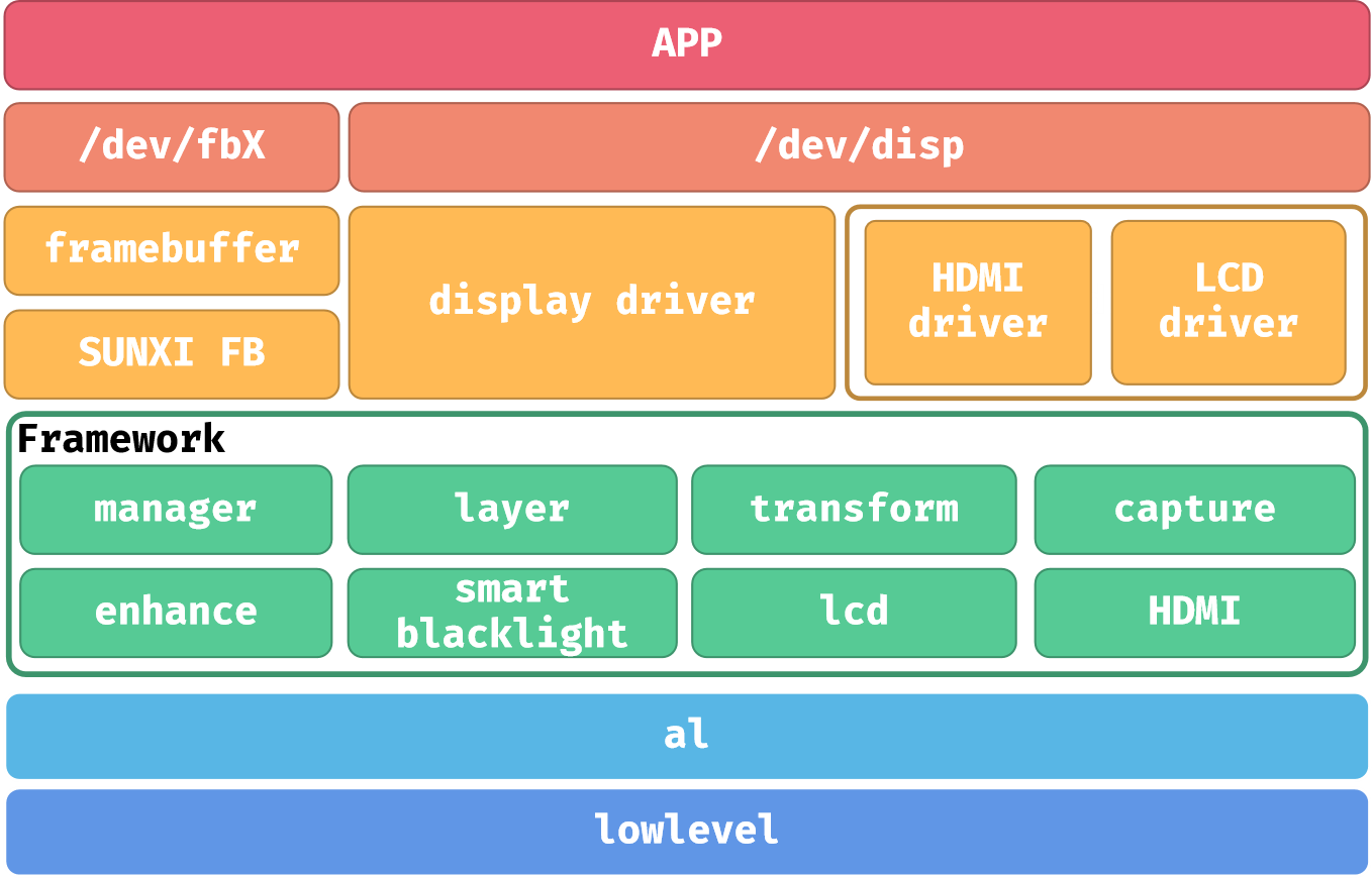 rgb2