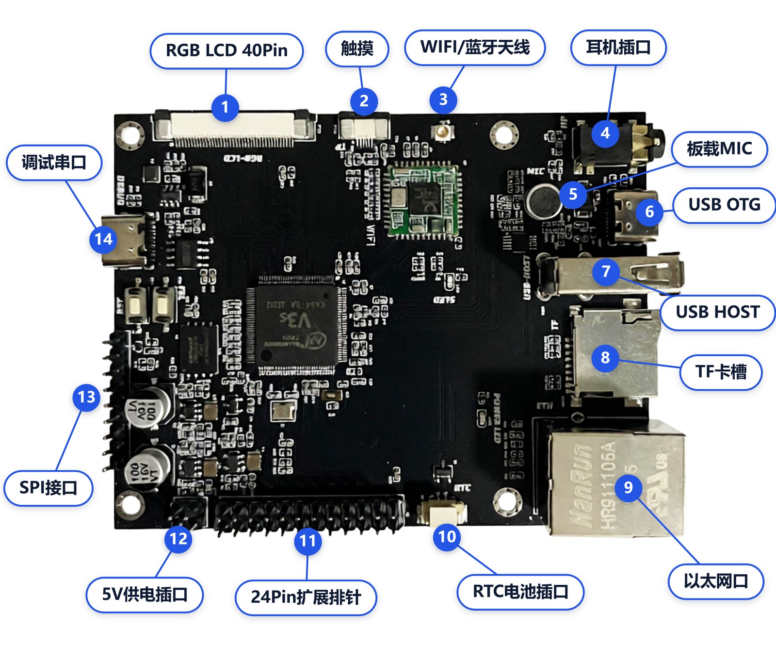 StrongPi V3S 开发板接口标注图